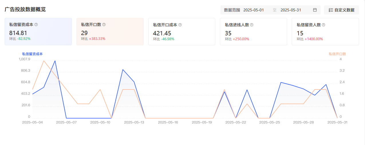 内容数据图1